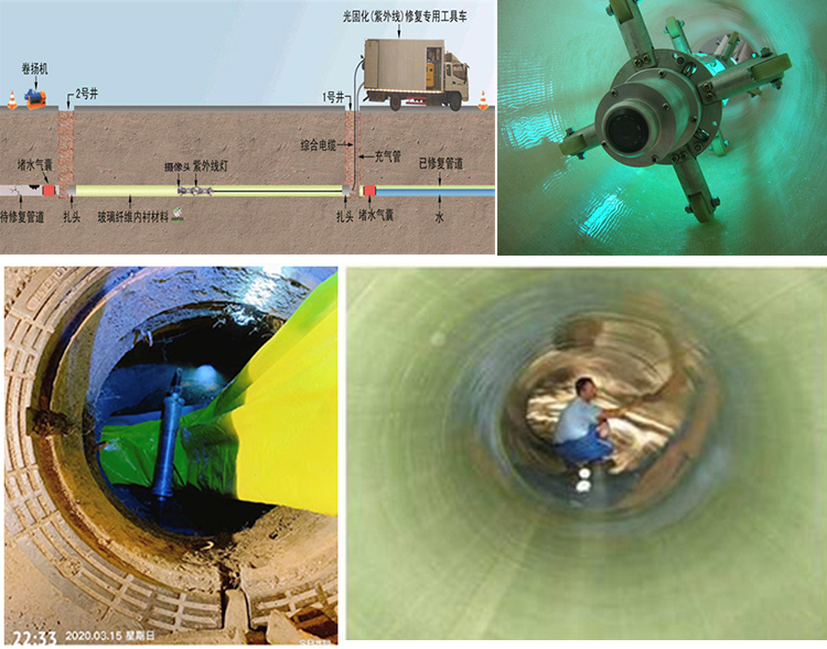 六盘水UV-CIPP内衬修复