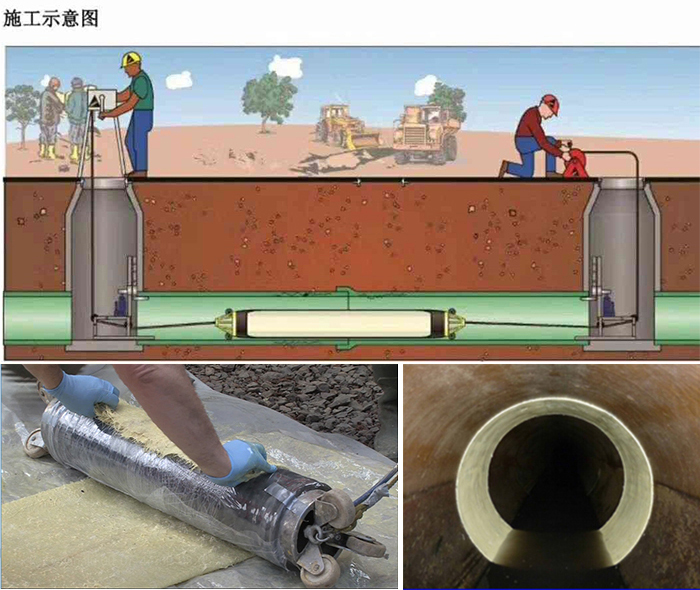 六盘水管道局部点状修复